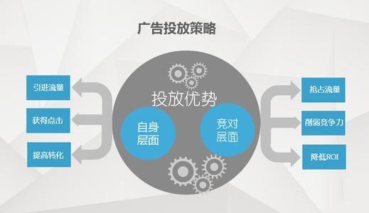 驻马店朋友圈广告代理商微信群